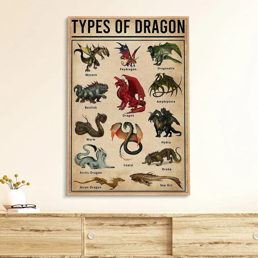 Types Of Dragons Poster